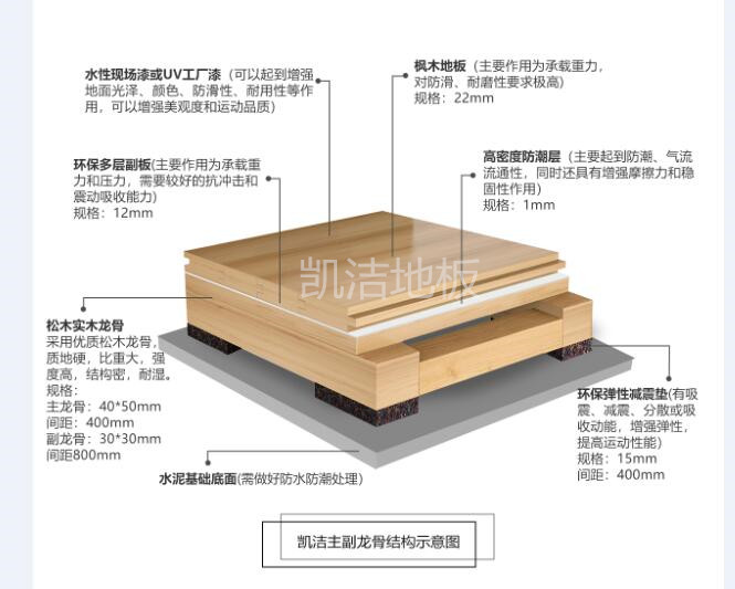 主副龍骨結(jié)構(gòu)