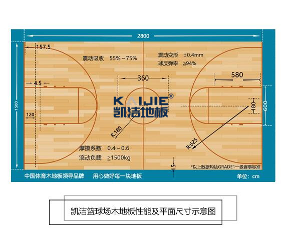 凱潔體育運(yùn)動(dòng)木地板，擇一事終一生