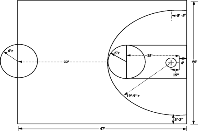 Half_basketball-法院圖表