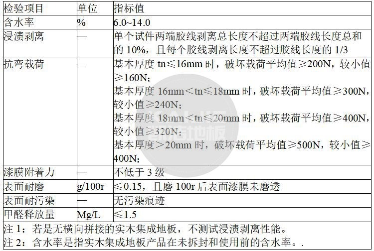 籃球館木地板廠家